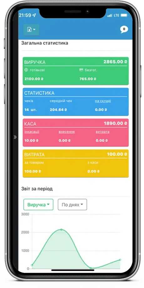Автоматизація ресторану - Фото 7