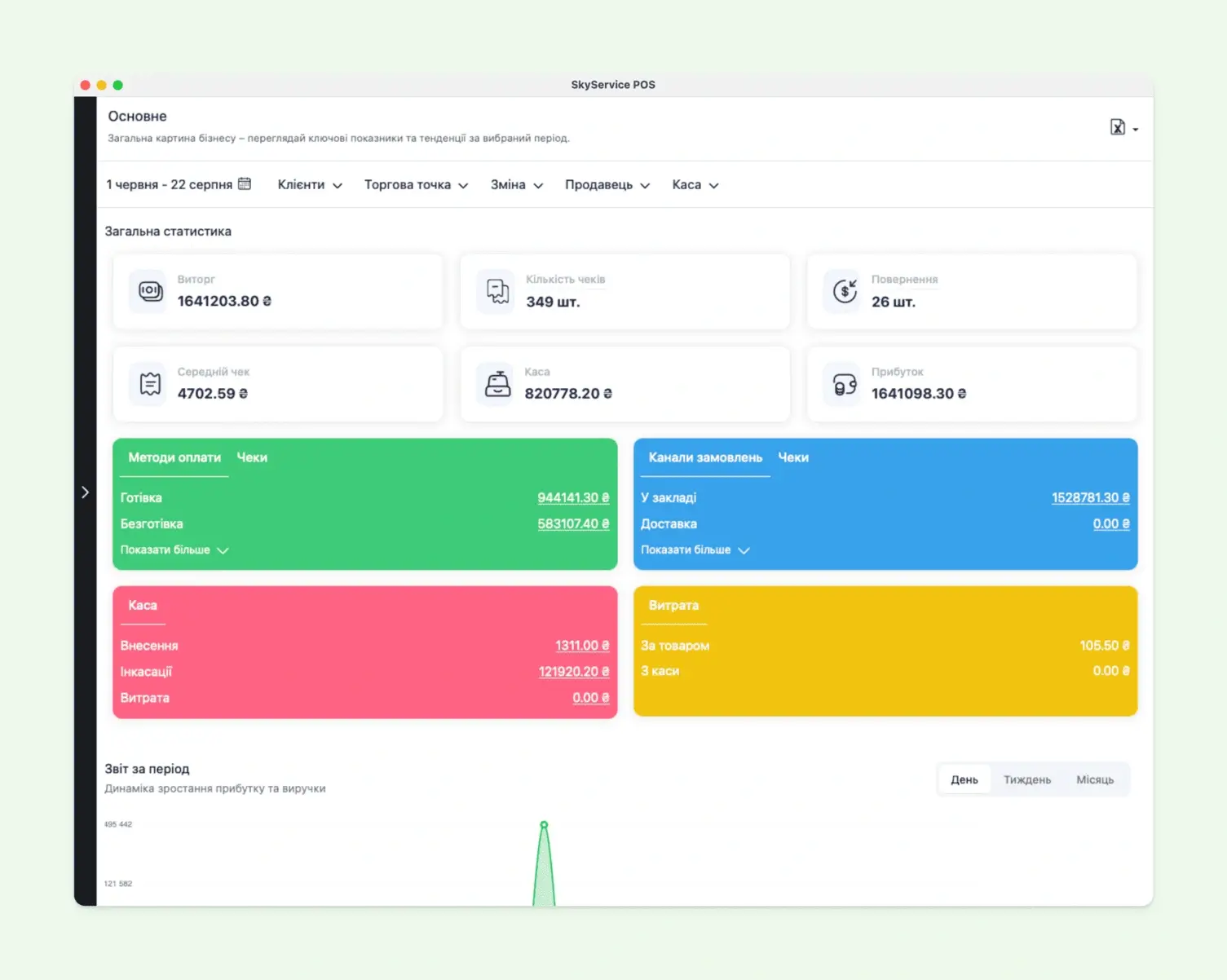 Автоматизація піцерії - Фото 8